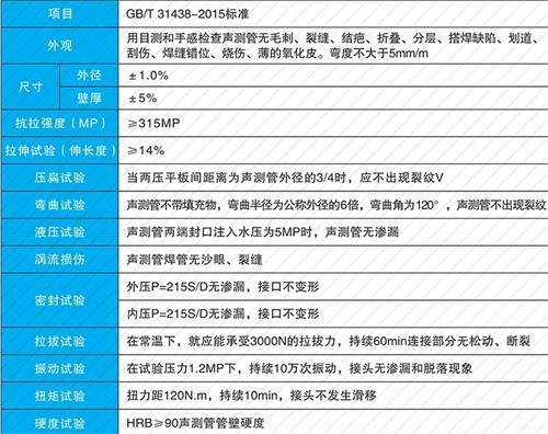天心法兰式声测管现货性能特点